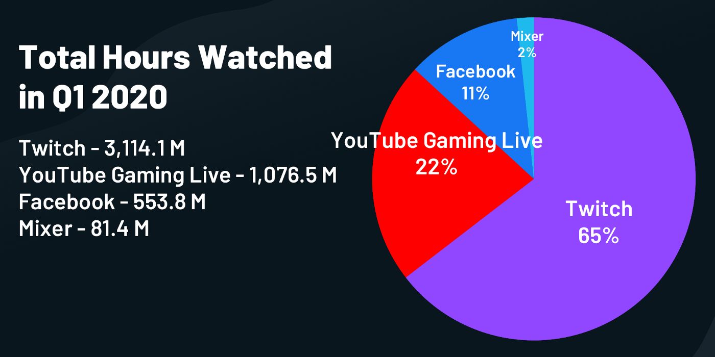 streaming platform comparison