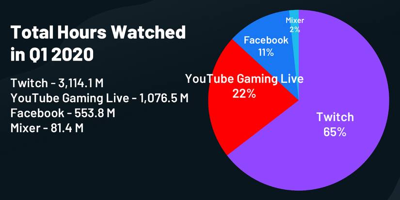 streaming platform comparison