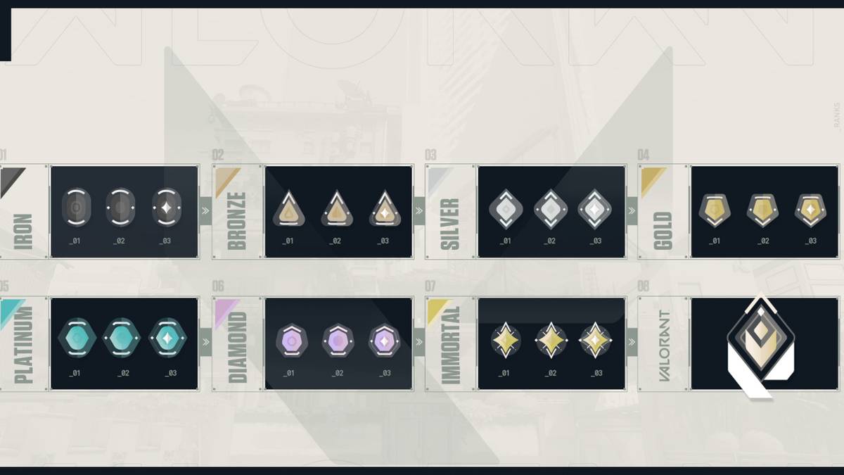 Rankled Riot Confirms Valorant Competitive Mode and Rankings