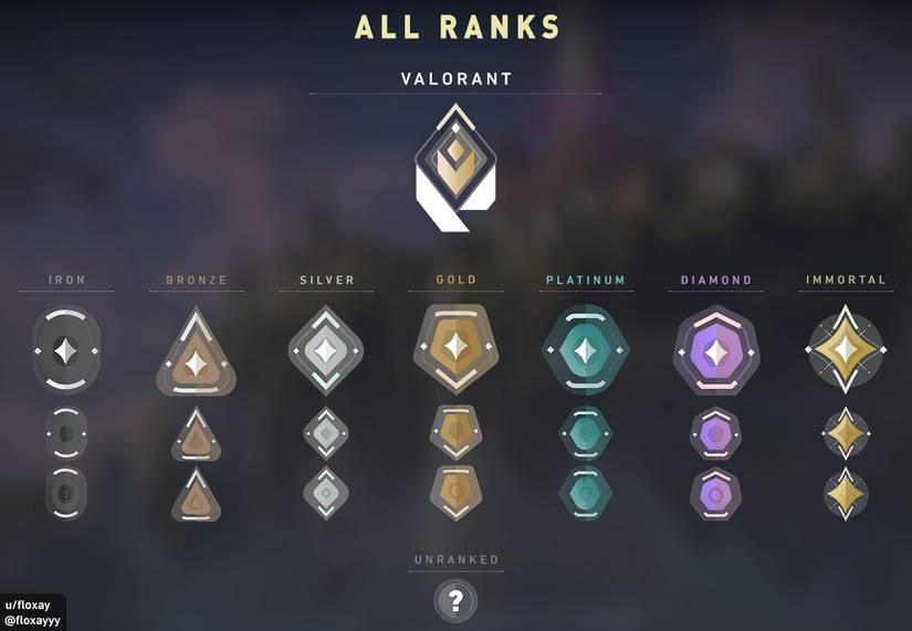 valorant ranked tiers