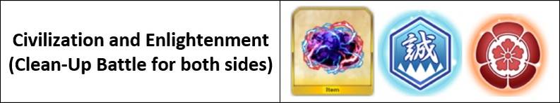 fgo highest point farming quest GUDAGUDA