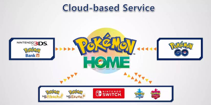 how pokemon home works