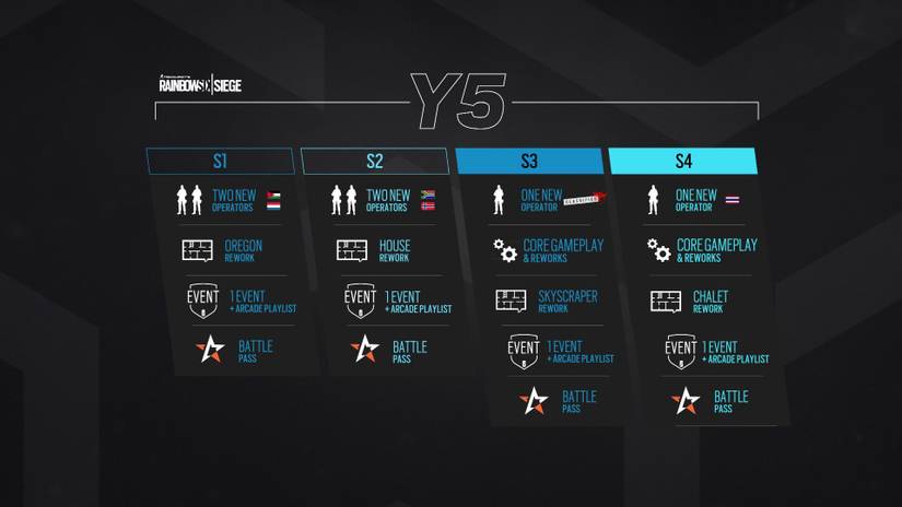 siege year 5 roadmap