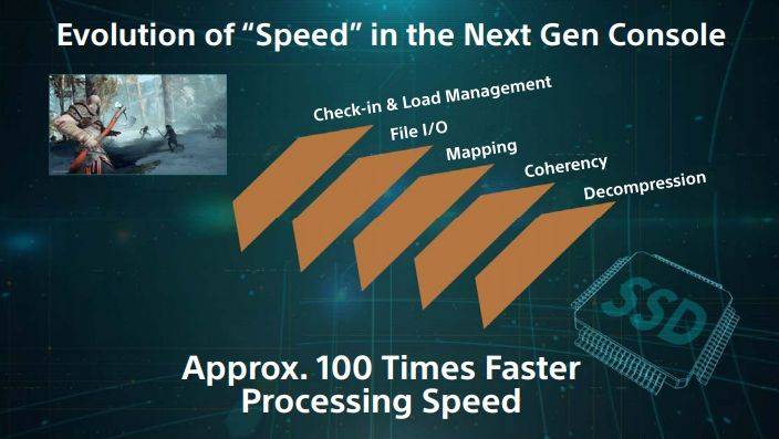 sony ps5 speed concept