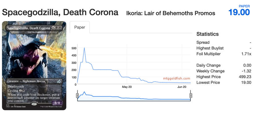 Magic the Gathering: Why Spacegodzilla's Price Dropped Drastically Magic the Gathering: Why Spacegodzilla's Price Dropped Drastically