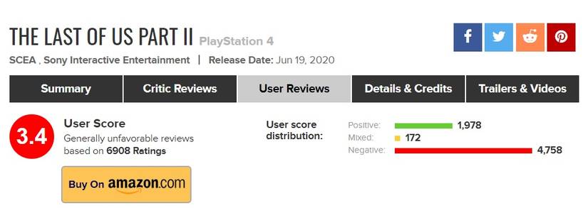 the last of us 2 review bomb