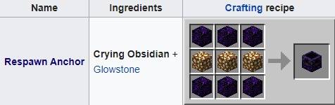 Respawn Anchor Crafting Recipe