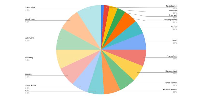 map appearance data in pie chart form