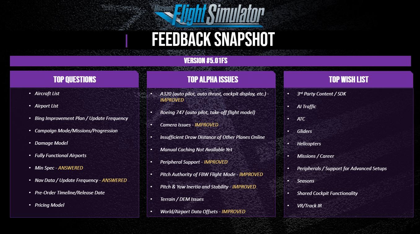 alpha development feedback snapshot