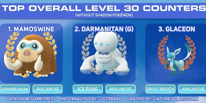 pokemon go 2020 rayquaza counters