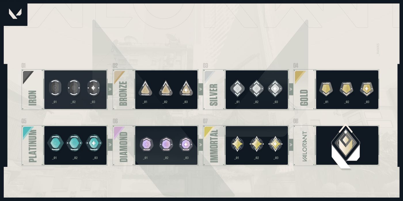 valorant competitive ranked system