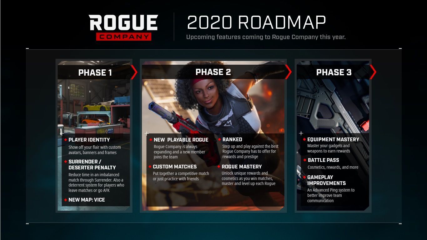 Rogue Company Content Roadmap 2020