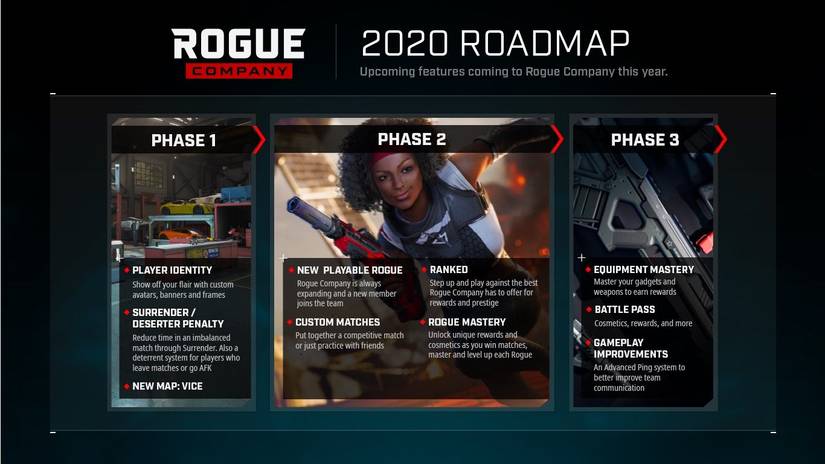 Rogue Company Content Roadmap 2020