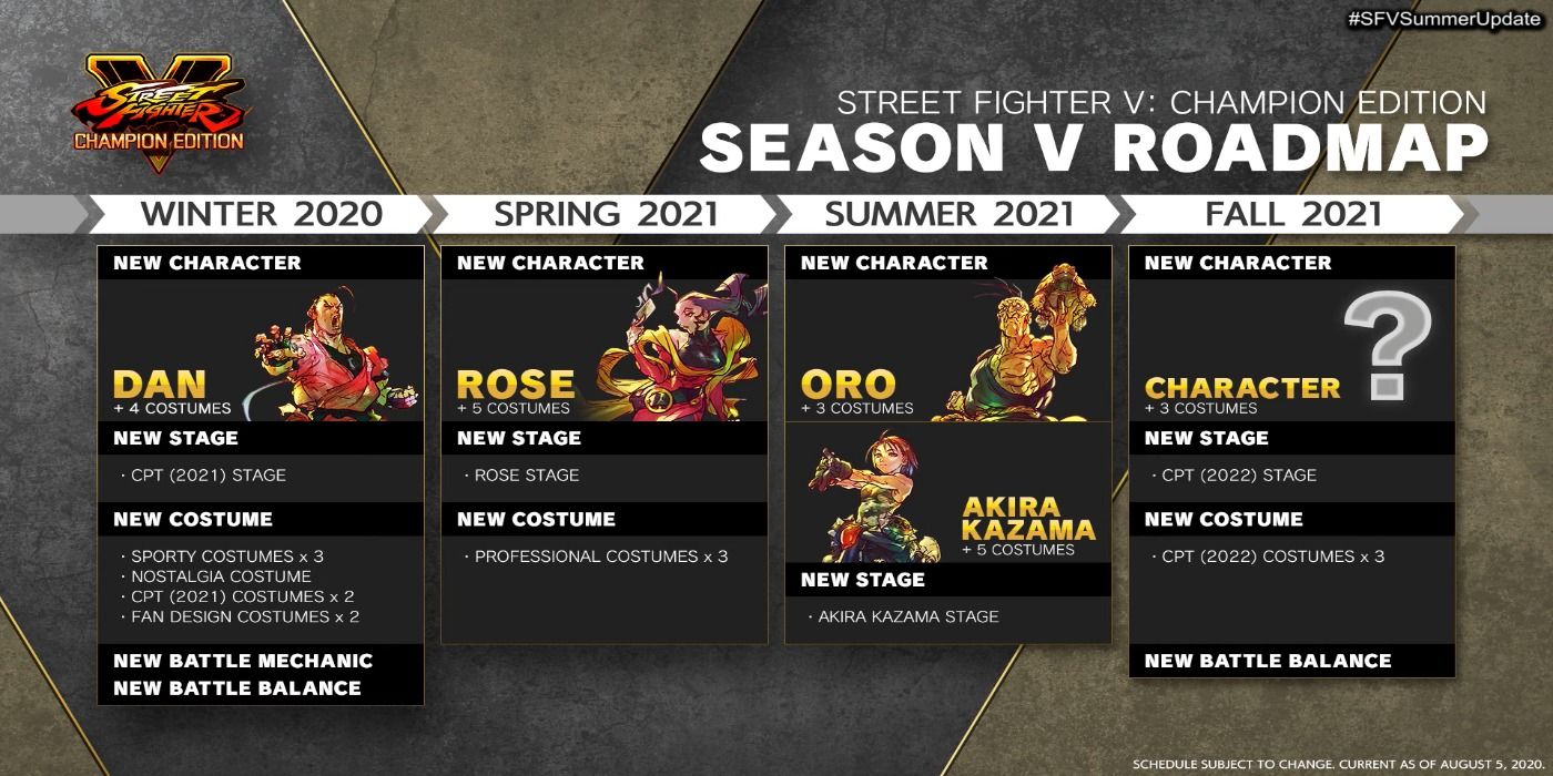 street fighter v season five road map