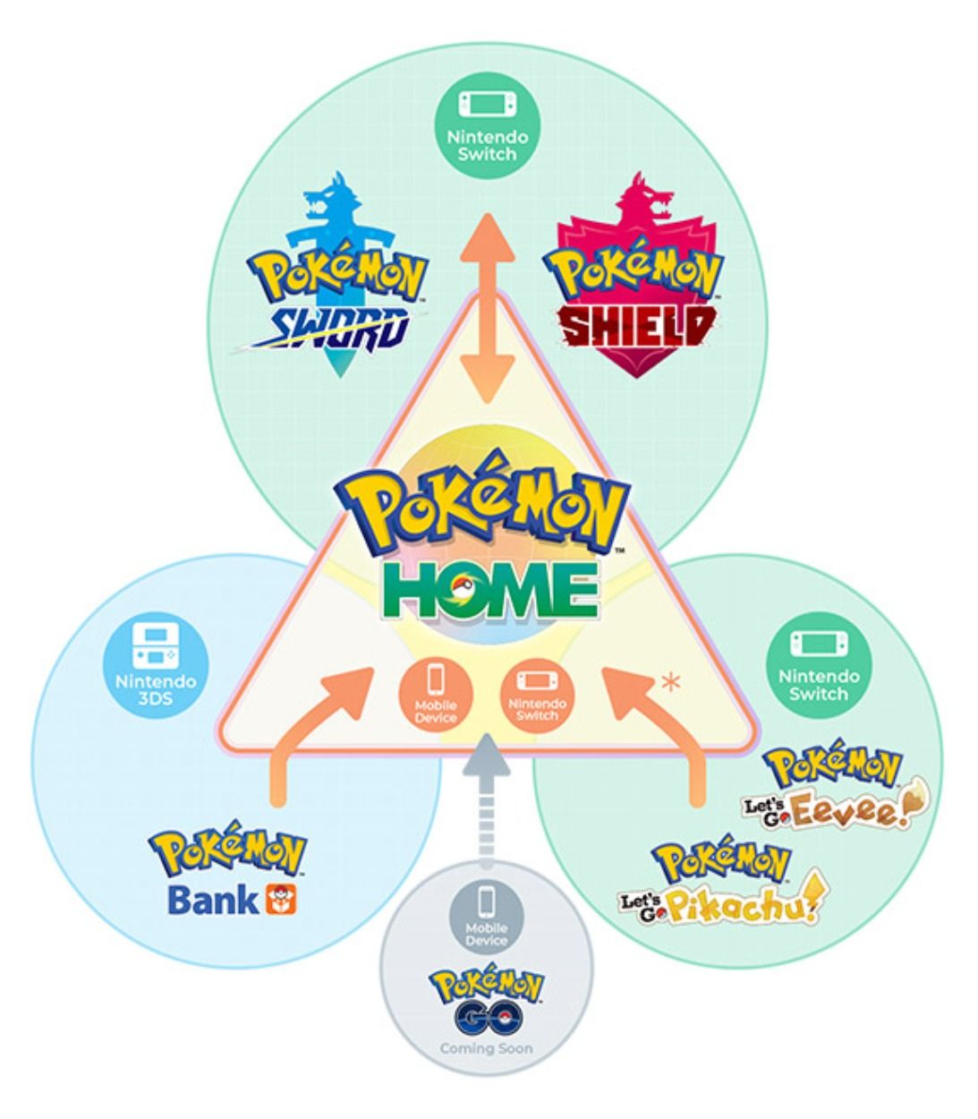 vertical pokemon home logo and info graphic