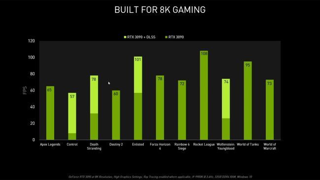 titles that play in 8k on nvidia geforce 3090