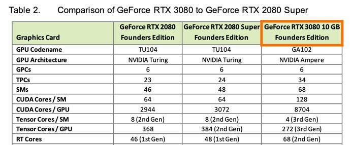 Screen from 8nm Ampere GA102 Whitepaper by Nvidia