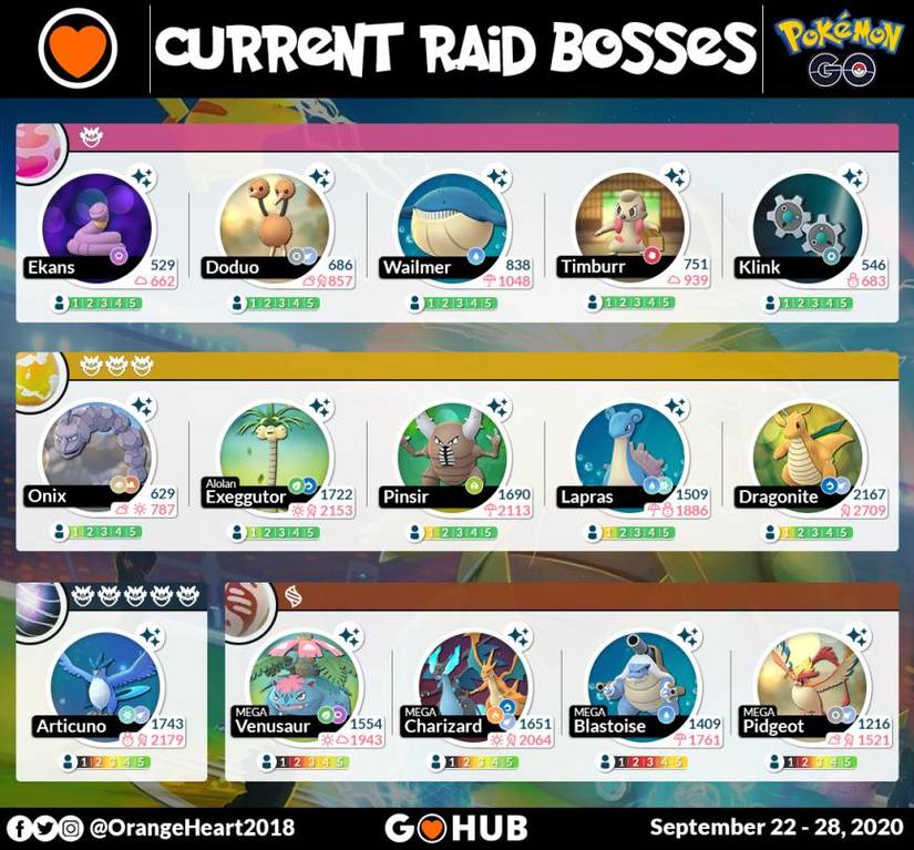 Pokemon GO Mega Buddy raid list