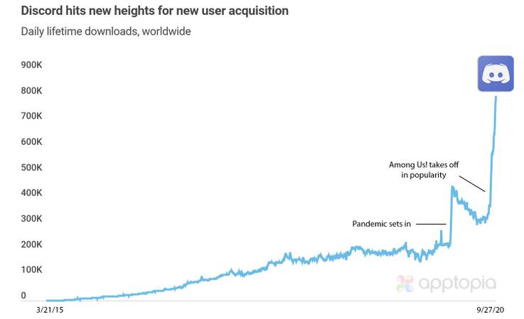 Gara Gara Among Us Discord Kebanjiran Download Dua Kali Lipat Kincir Com