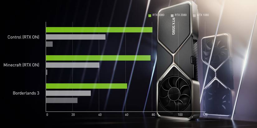 Nvidia RTX 3800 Power