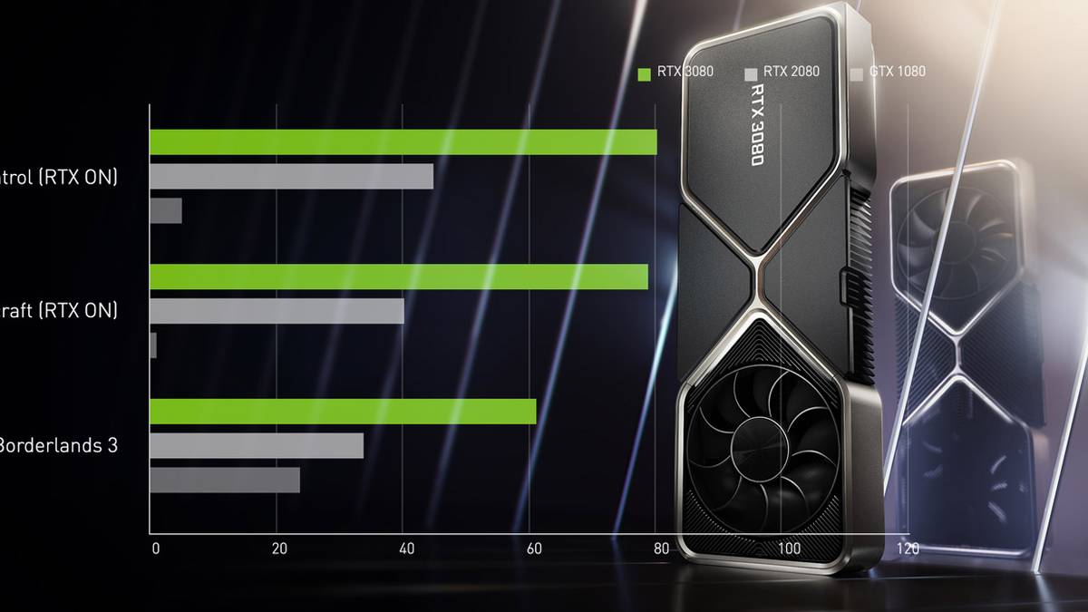 Nvidia RTX 3800 Power