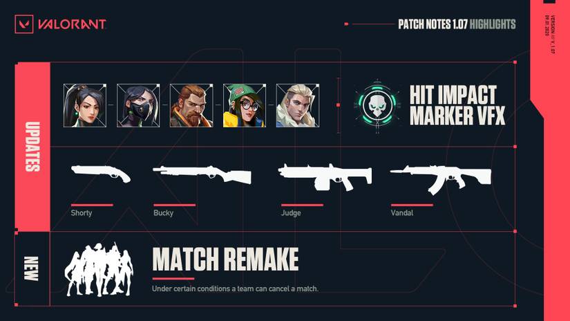 valorant patch notes 1 07