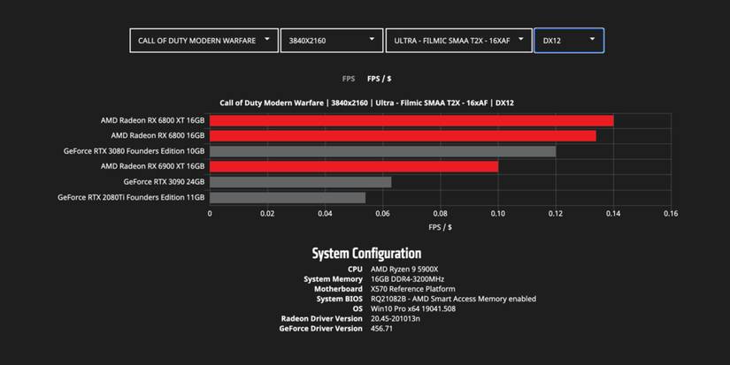 Amd Radeon Graphics Fps AMD Already Hyping RDNA 3 and Zen 4 Performance Gains