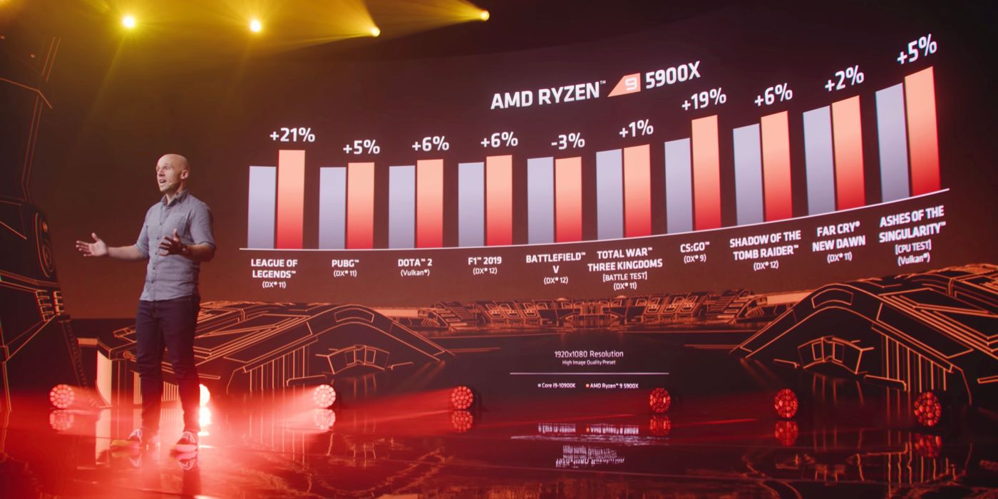 Ryzen 5000 Series vs Intel i9-10900K chart