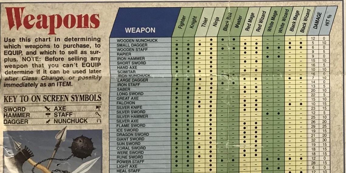 A Weapons chart for Final Fantasy (NES)