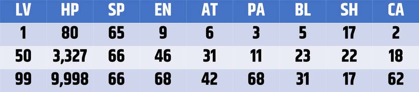 Blitzball stats for Wedge