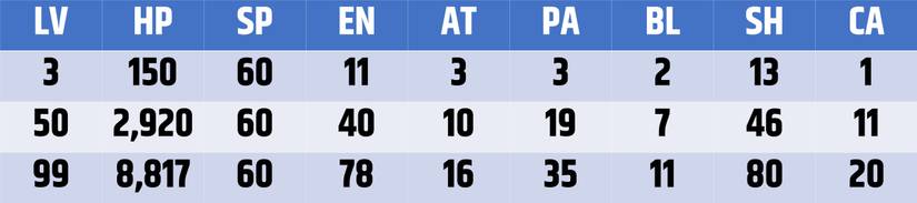 Blitzball stats for Wakka