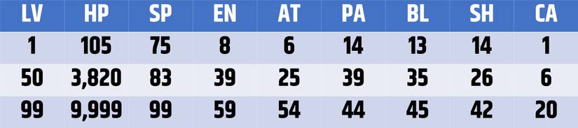Blitzball stats for Brother