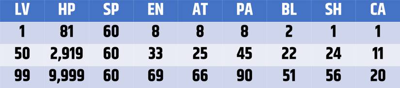 Blitzball stats for Kiyuri