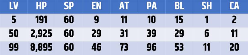 Blitzball stats for Ropp