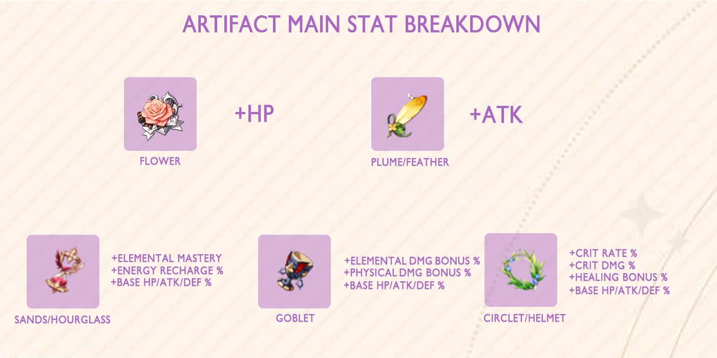 artifact sets status perks