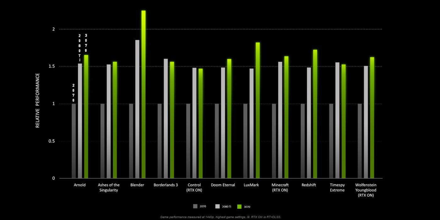 nvidia rtx 3070 benchmarks