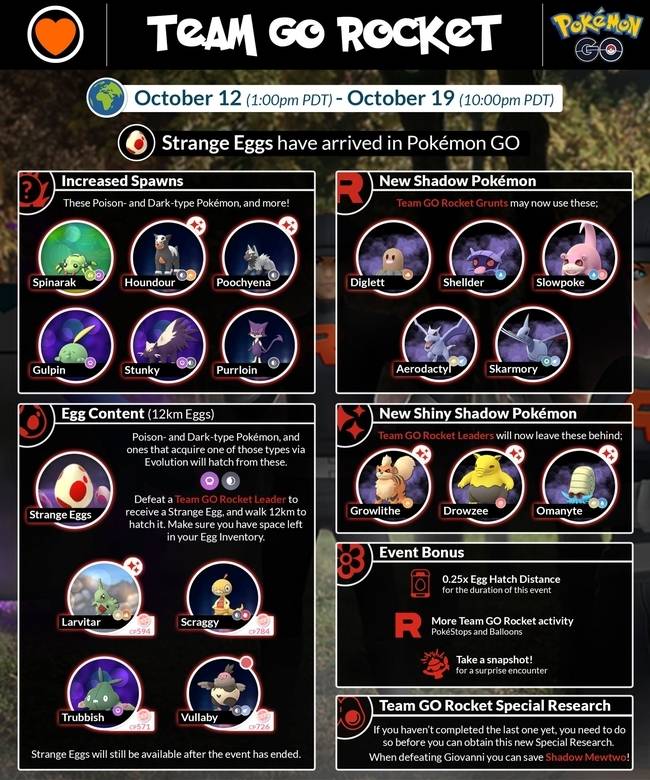 Pokemon GO Strange Egg Event Guide