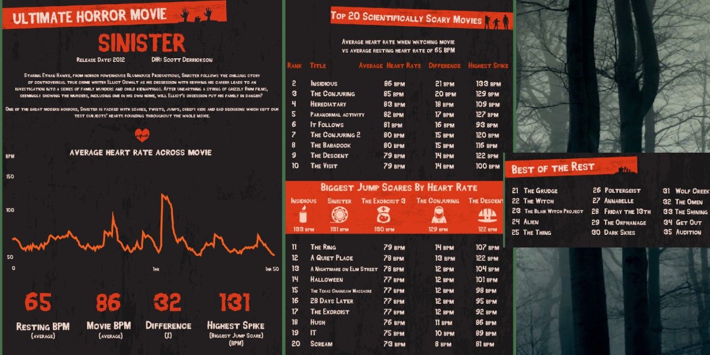 science of scare scariest movies horror