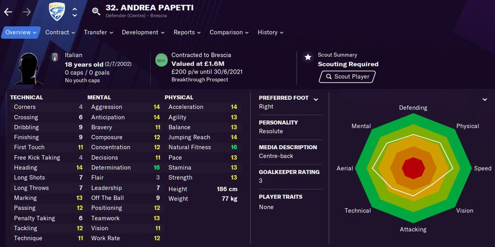 Andrea Papetti in Football Manager 21