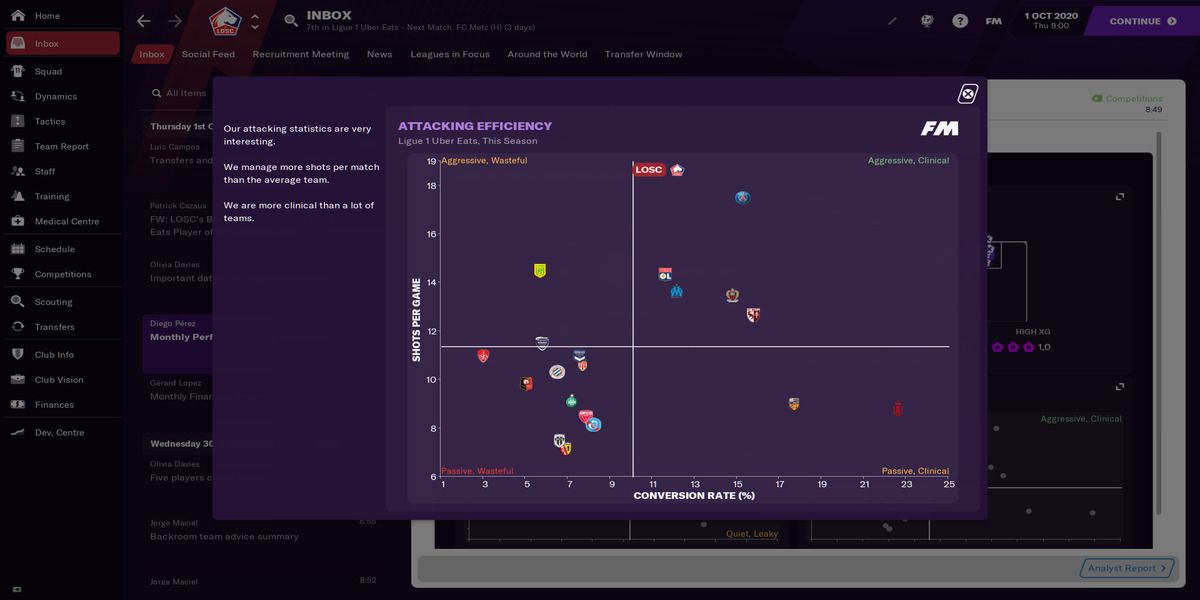 Football Manager 2021 statistics