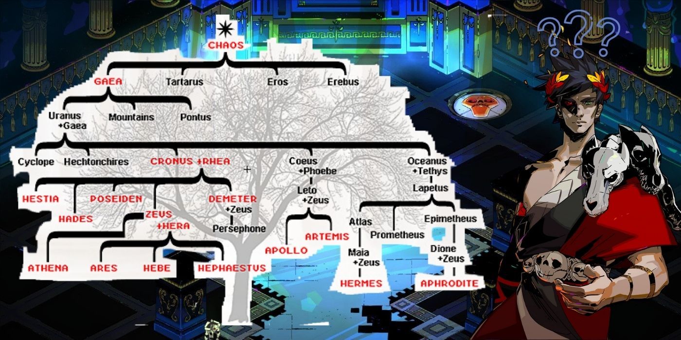 Hades Family Tree - Hades,god of the Underworld