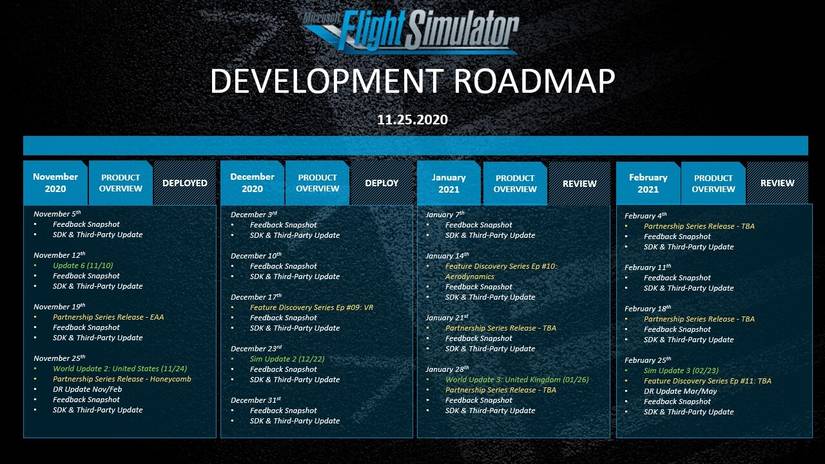 Microsoft-Flight-Simulator-Game-Pass-Asobo-2021-Roadmap