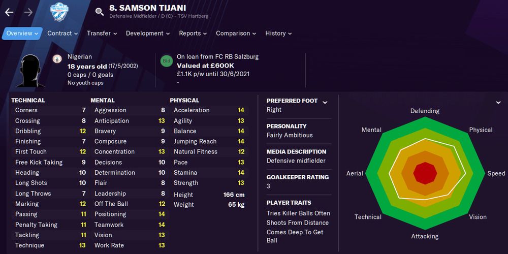 Samson Tijani in Football Manager 21