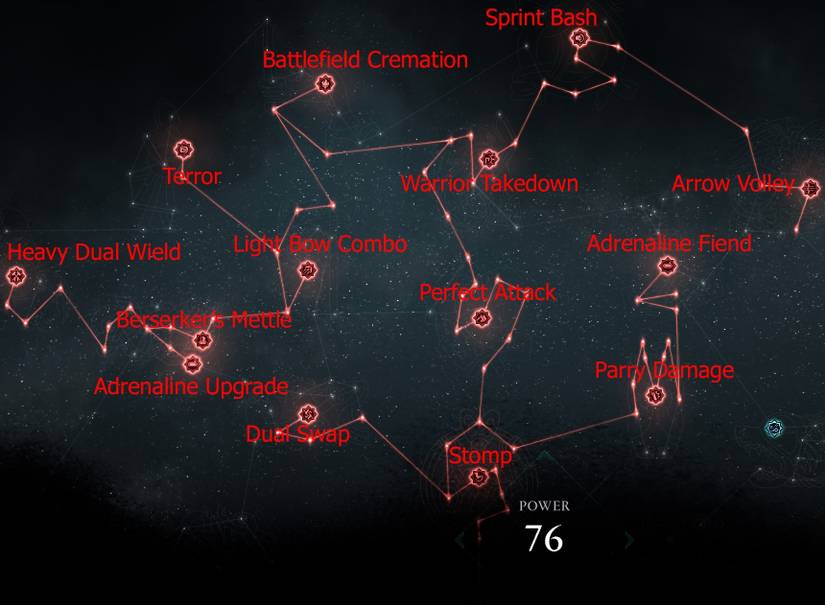 All melee skill tree abiltiies