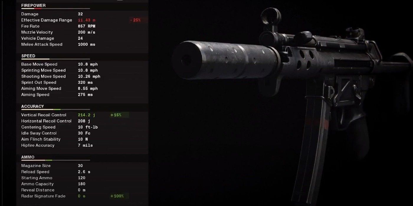 call of duty black ops cold war mp5 stats