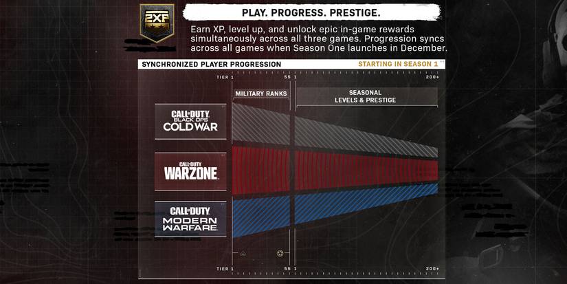 graph of crossplay synchonization