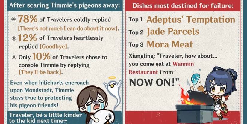 mihoyo player stats cooking pigeons