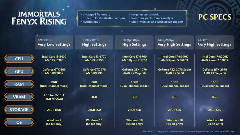 immortals fenyx rising pc requirements