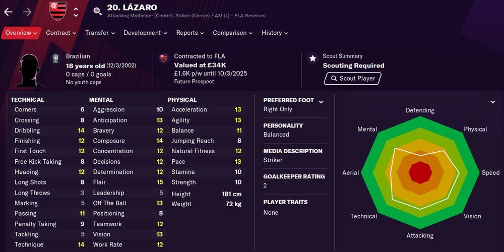 Lazaro in Football Manager 21