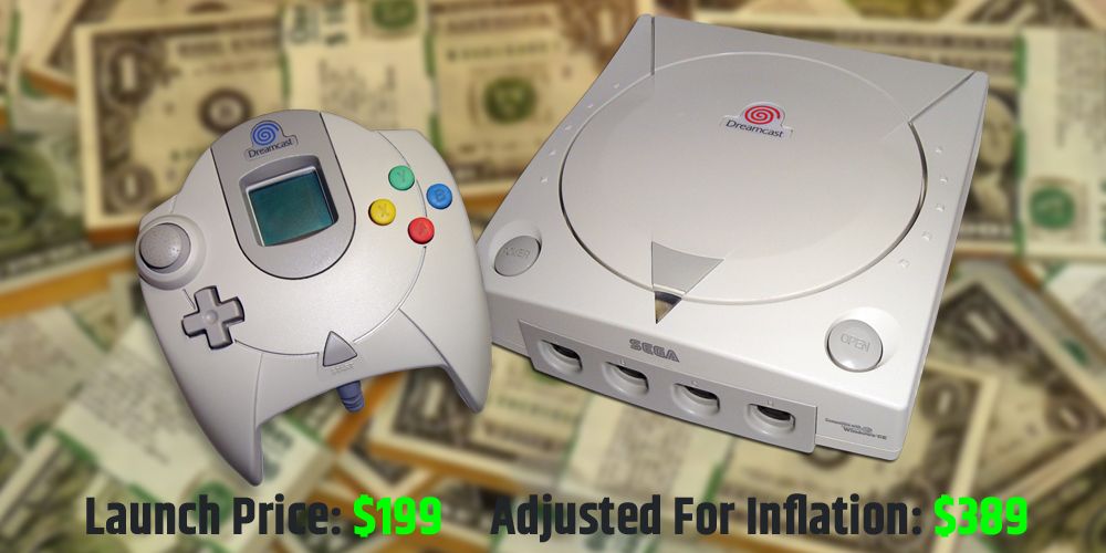 The Sega Dreamcast. Launch price and adjusted for inflation (2020).
